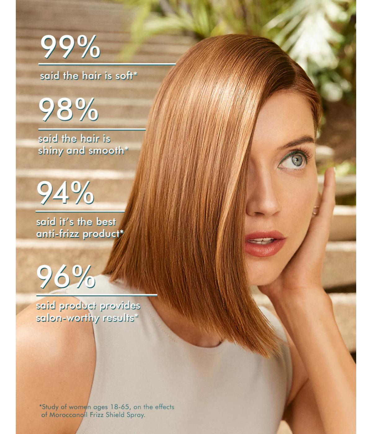 MO 4+1 Frizz Shield Spray 160ml